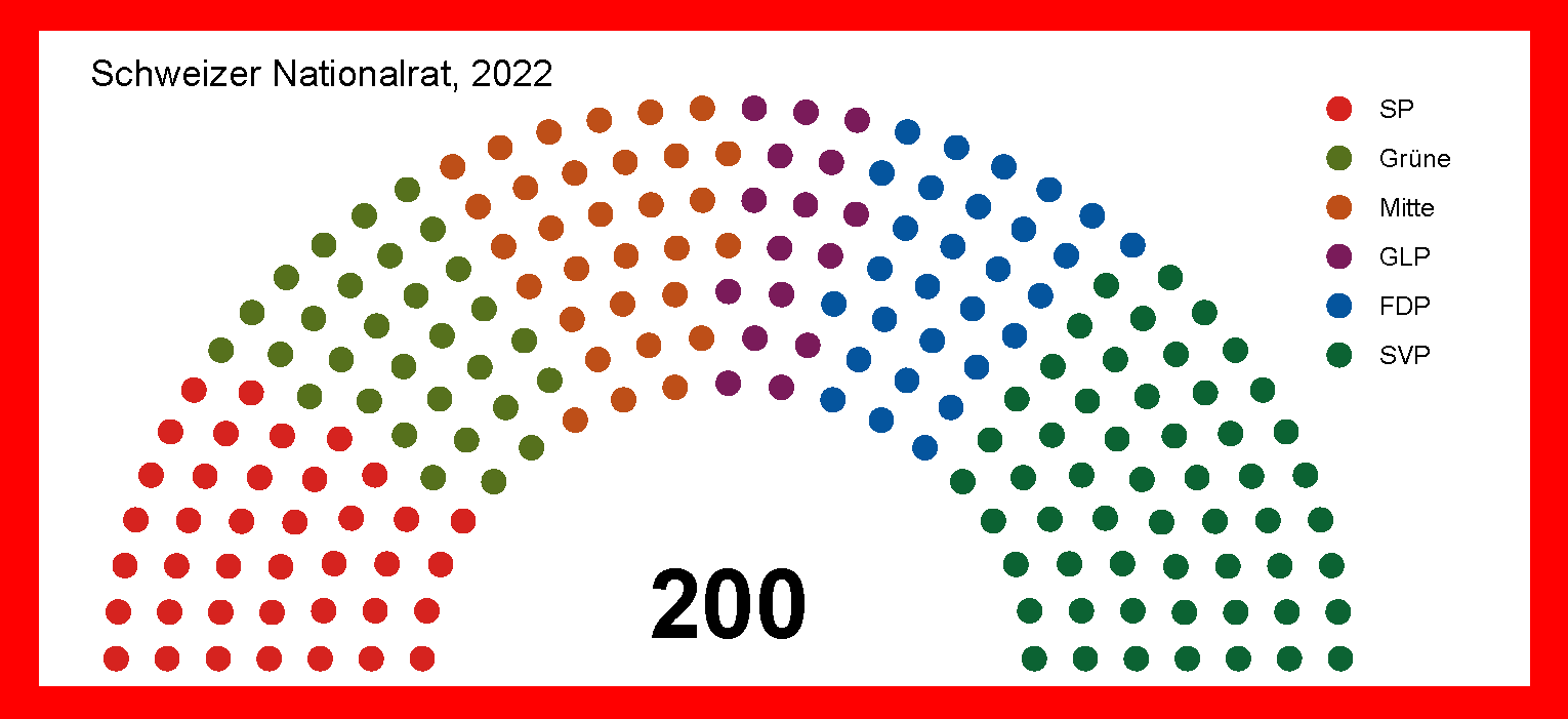 Beispiel. schematische Darstellung Schweizer Nationalrat, schlecht zugänglich, Farben mit Legende