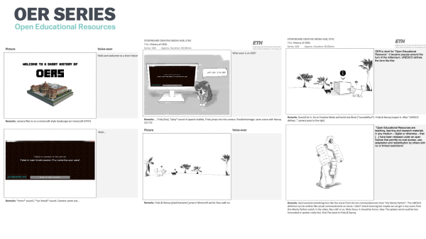 Storyboard Overview