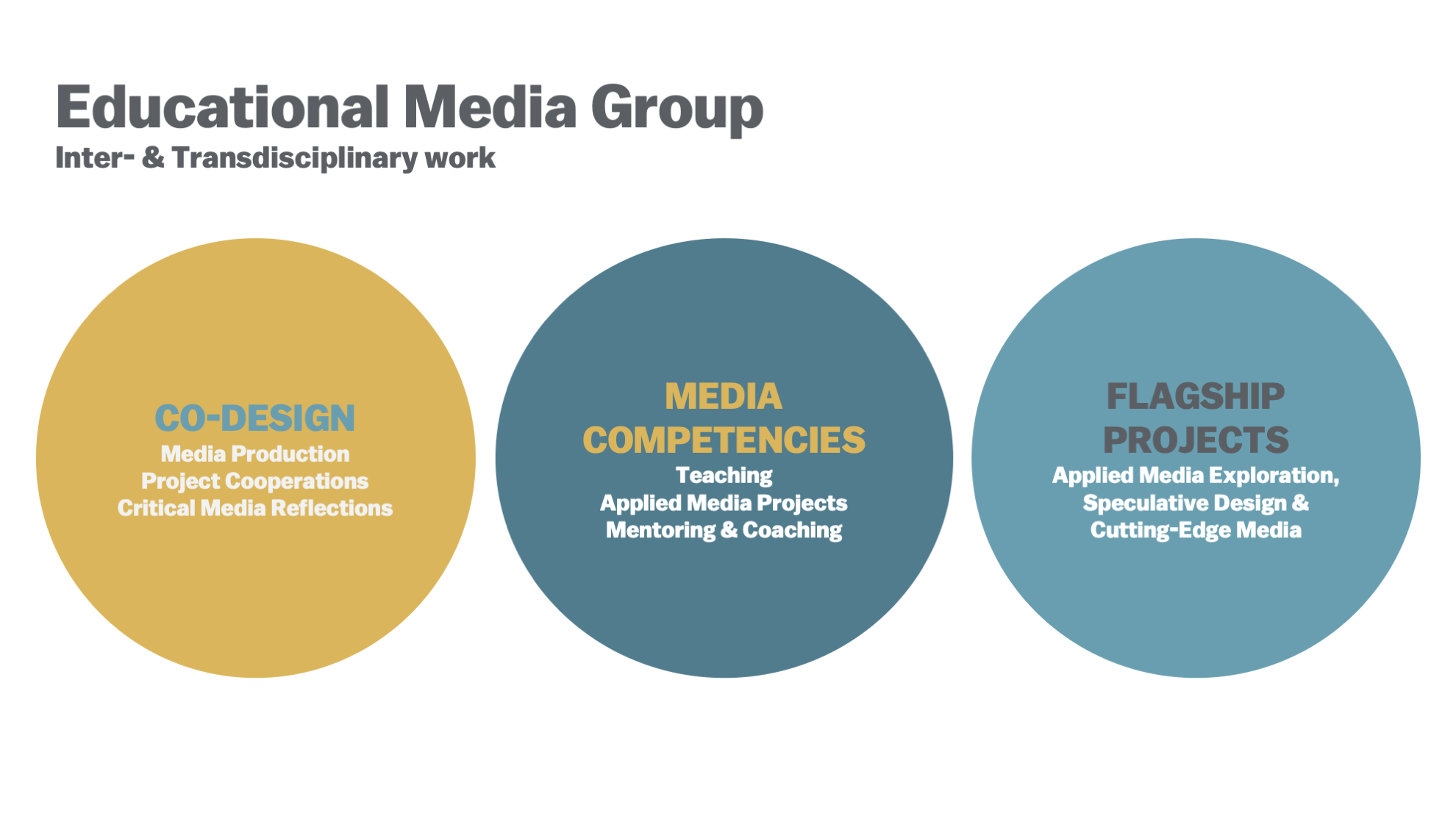 Drei Arbeitsschwerpunkte der Mediengruppe