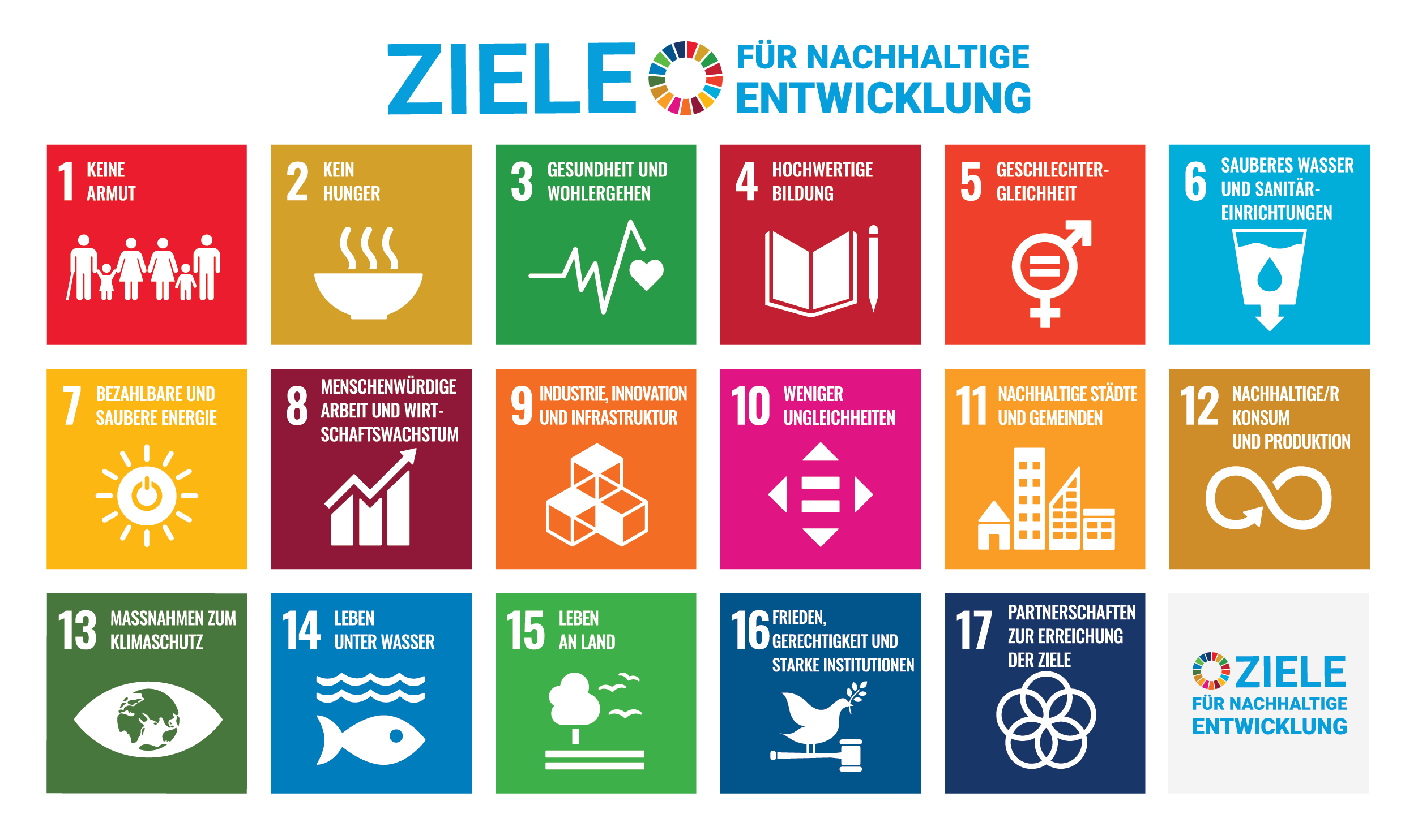 Icons der 17 Ziele für nachhaltige Entwicklung