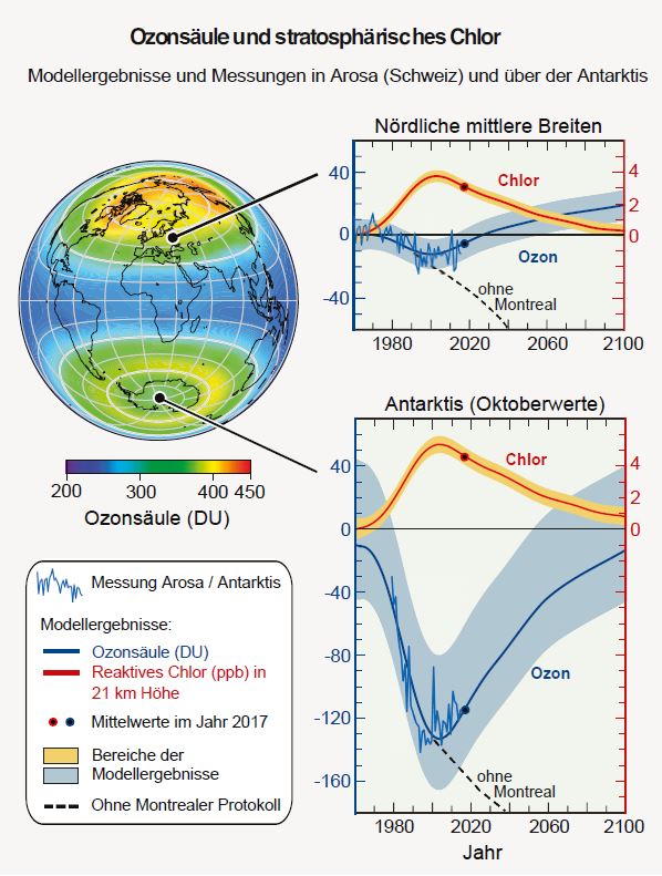 Vergr?sserte Ansicht: Grafik zum Zustand der Ozonschicht