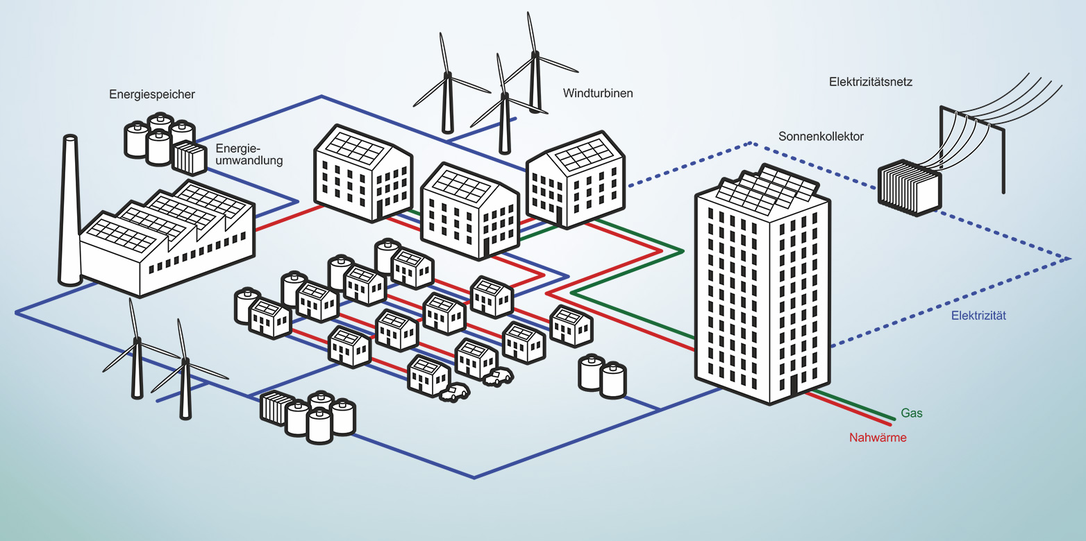 Vergr?sserte Ansicht: Ein Netz von Energieerzeugern und Verbrauchern. 