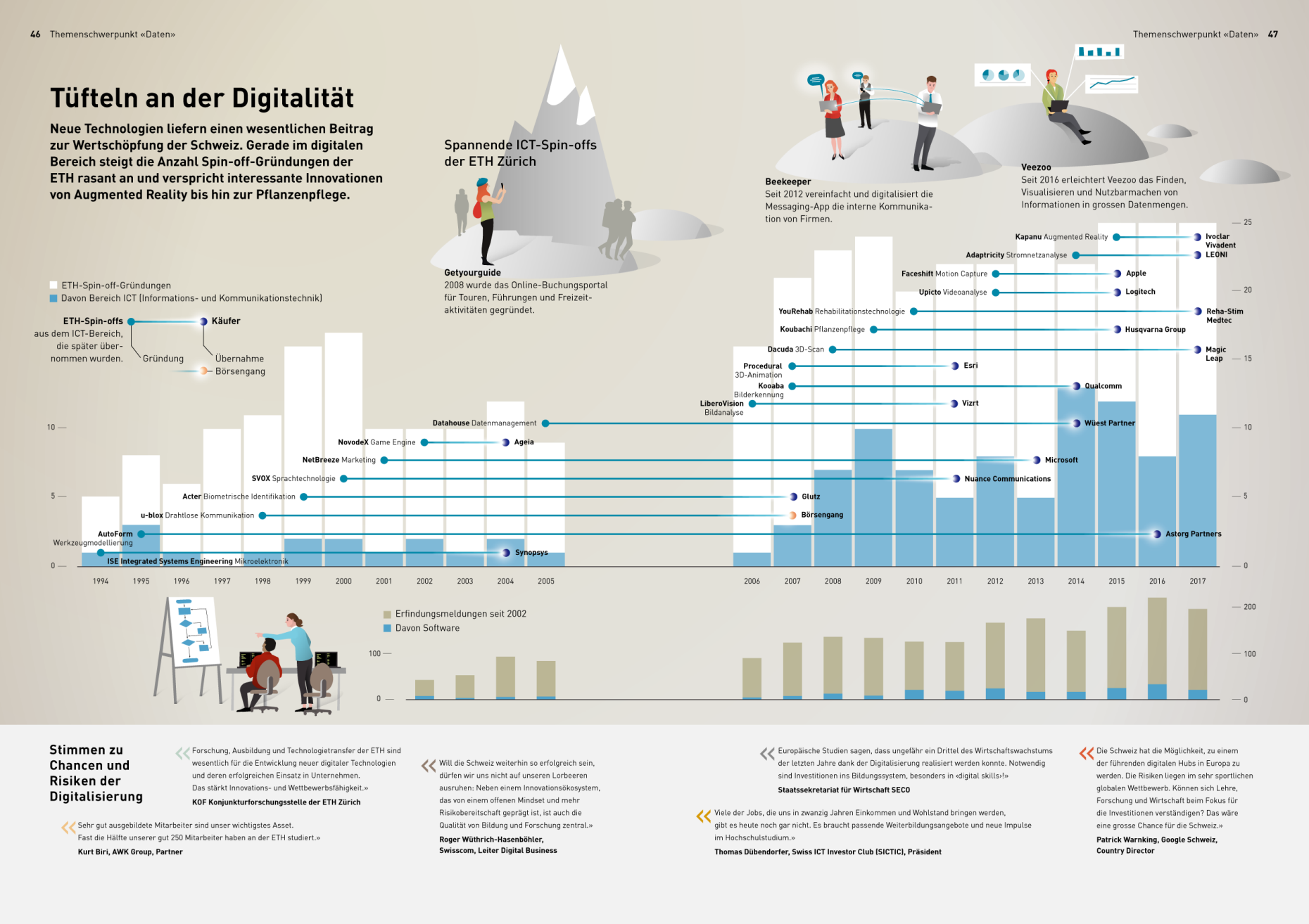 Vergr?sserte Ansicht: Technologietransfer Infografik