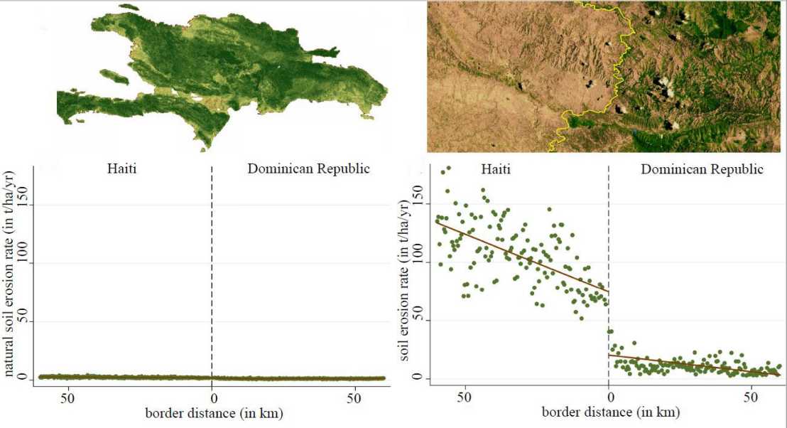 Vergr?sserte Ansicht: Natürlicherweise (links) wäre die Erosion auf ganz Hispaniola fast gleich. Aktuell schnellt sie an der Grenze in die Höhe. (Grafik: aus Wüpper et al., 2019, Nat. Sustain.)