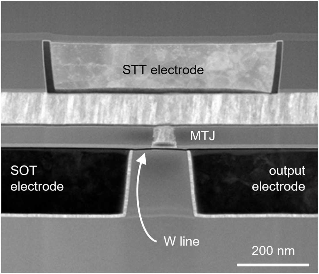 Vergr?sserte Ansicht: Elektronenmikroskop-Aufnahme des magnetischen Tunnelkontakts (MTJ, in der Mitte) und der Elektroden für die Steuerung und Messung des Umkehrvorgangs. (Grafik: P. Gambardella / ETH Zürich)