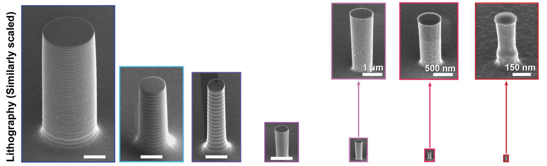 Vergr?sserte Ansicht: Siliziumsäulen verschiedener Grösse unter dem Elektronenmikroskop, von knapp 10 Mikrometern (links, der weisse Balken entspricht 3 Mikrometern) bis hinunter zu 150 Nanometern. (aus Chen M. et al, Nat.Comm, 2020)
