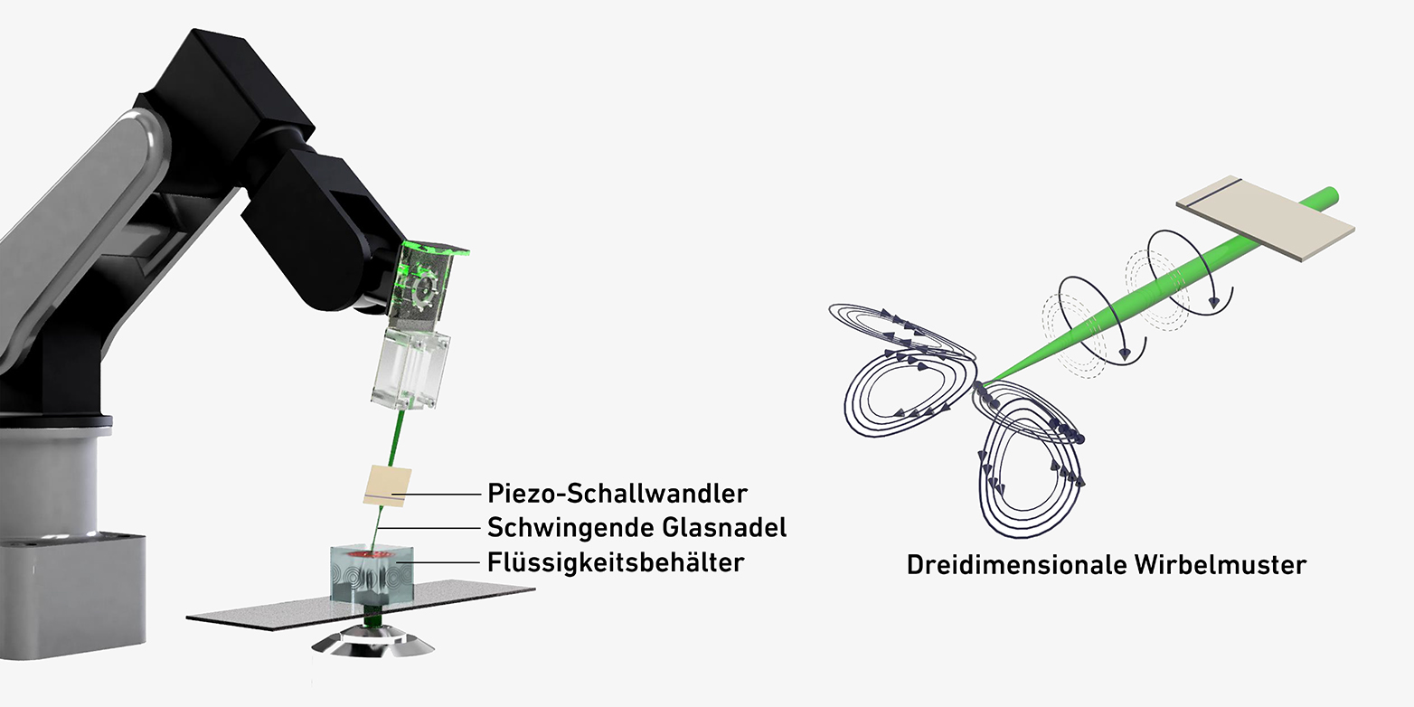 Vergr?sserte Ansicht: Links sieht man ein Modell des Roboterarms, mit der angebrachten, schwingenden Glasnadel. Rechts ist ein detaillierteres Modell des dreidimensionalen Wirbelmuster zu sehen, welches durch den Vorgang entsteht. 