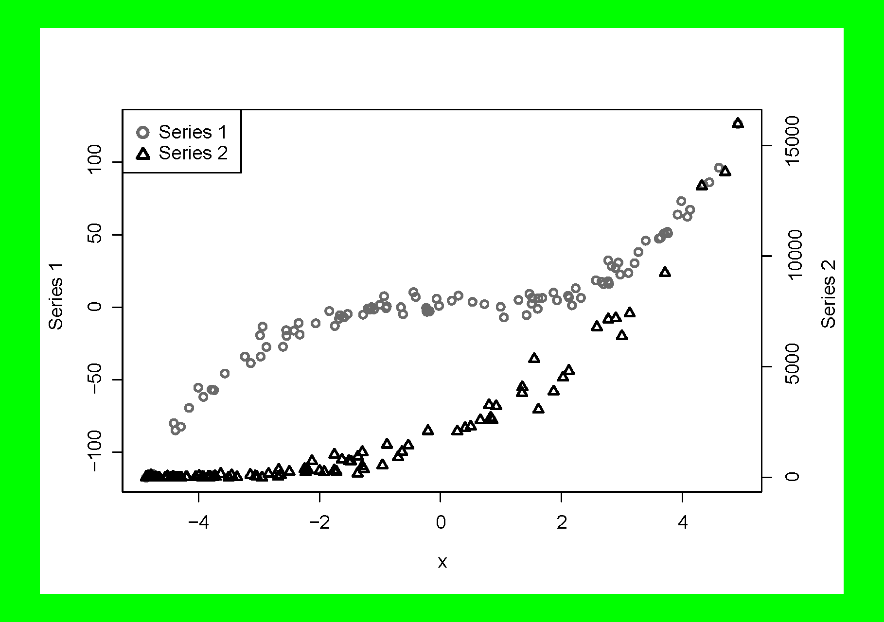 Example. Scatter plot, data series with different symbols