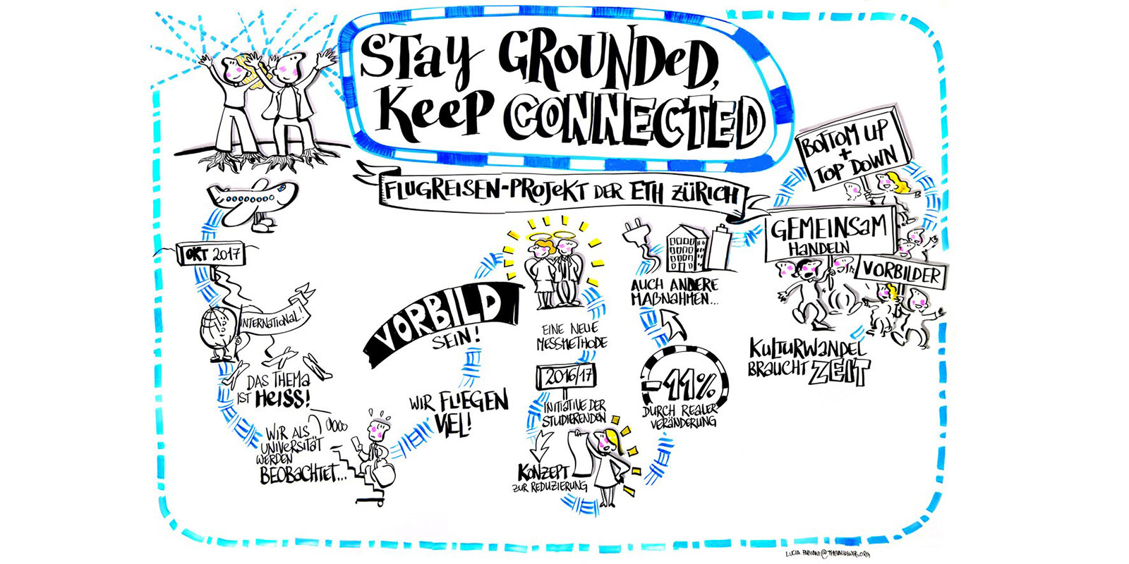 Vergr?sserte Ansicht: „Stay grounded-keep connected“ – Forum zum ETH Flugreisen-Projekt