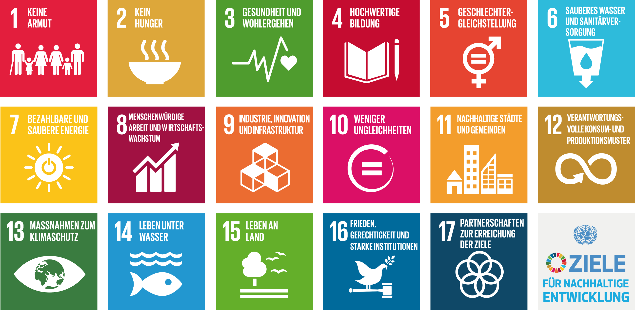 Die 17 Nachhaltigen Entwicklungsziele, die 2015 von allen UN-Mitgliedstaaten gemeinsam beschlossen wurden.